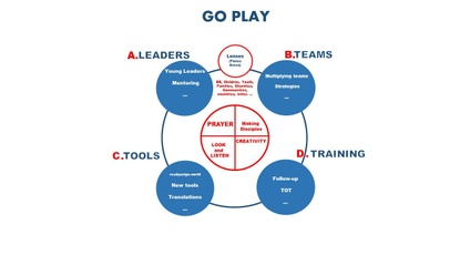 Product image for Go Play: Online Training Solutions