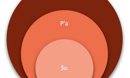 Product image for Su Pa Ri - A Framework for Instructors