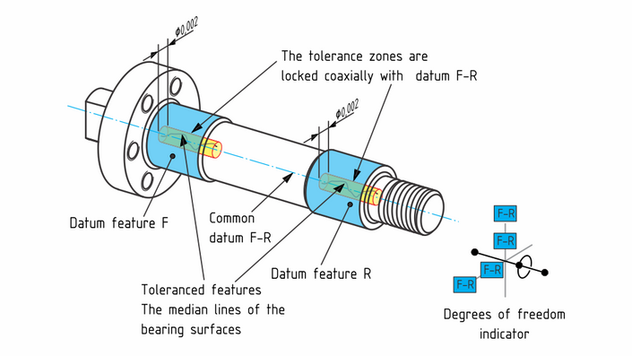 Morgenøvelser budget fejre GPS 100 - Introduction to Geometrical Product Specifications | HN