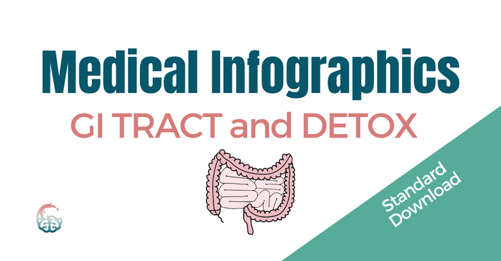 Medical Infographics for the Functional Practitioner - BASIC