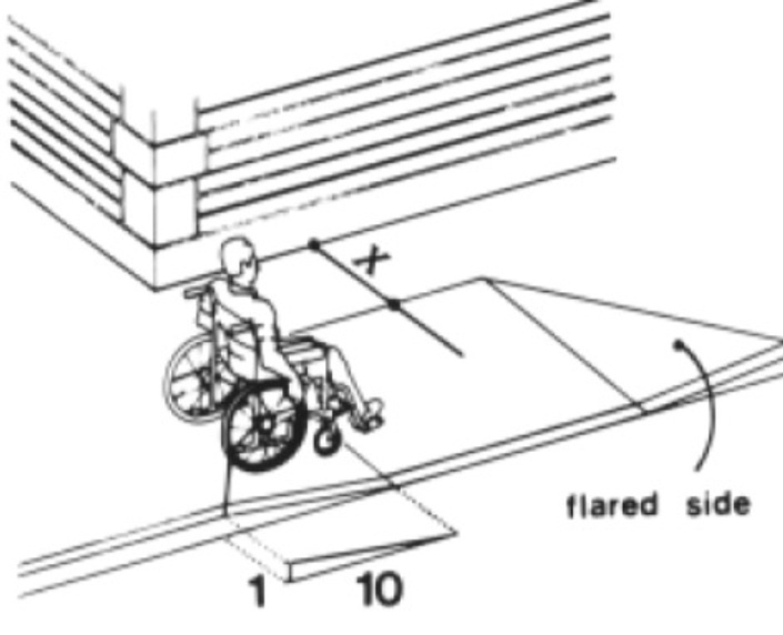 ADA Accessibility Guidelines ADAAG Part 1 2020 (4 PDH's) E1