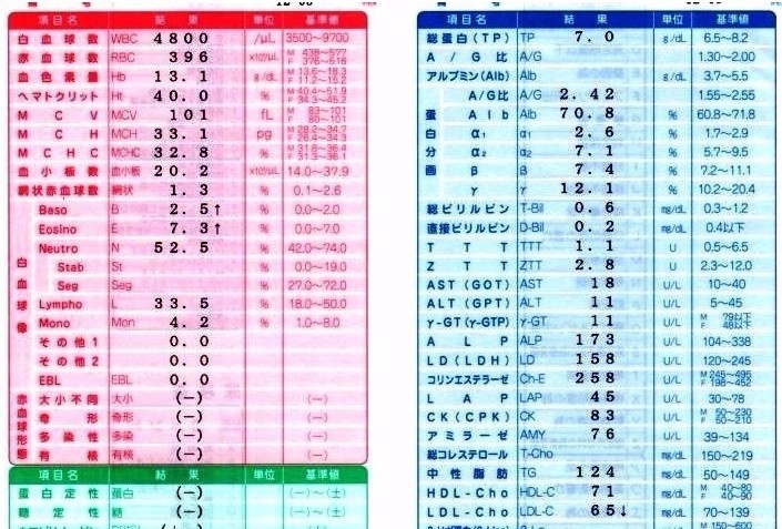 血液検査の見方 症例解析編 Orthomolecularsociety