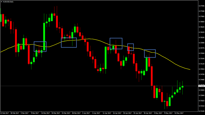 Jim Hodges – Mql4 Bundle: Basics, Scripts, Indicators, Experts