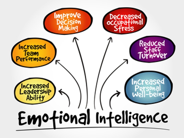 Mindfulness and Emotional Intelligence Leadership Training