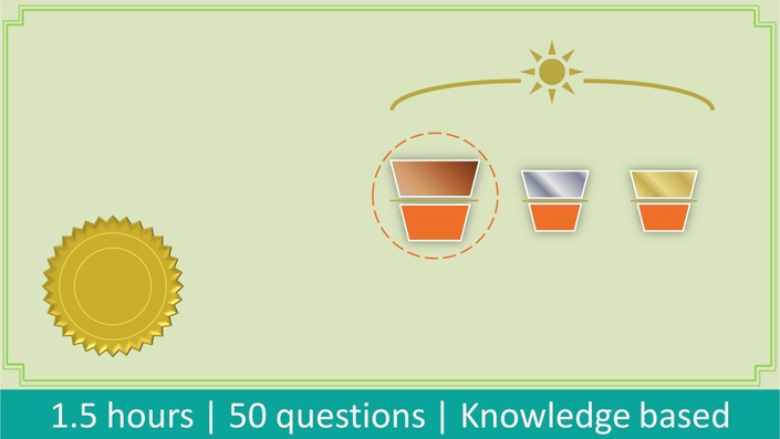 ECBA Valid Test Practice