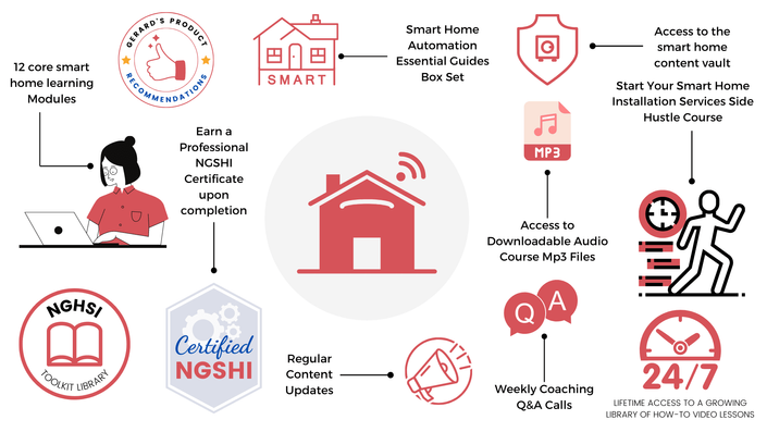 The Best Google Home Compatible Devices - Smart Homes School - home  automation training courses & books