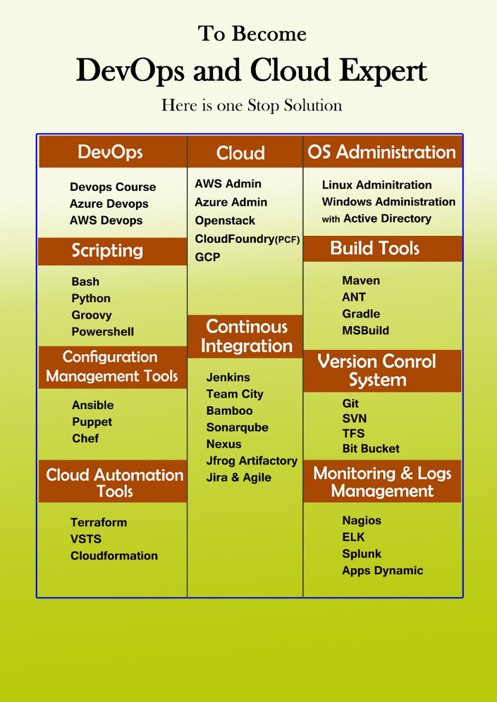 Homepage | DevopsSchool