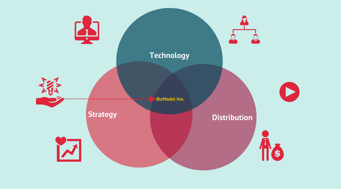 Who Owns Twitter? - FourWeekMBA