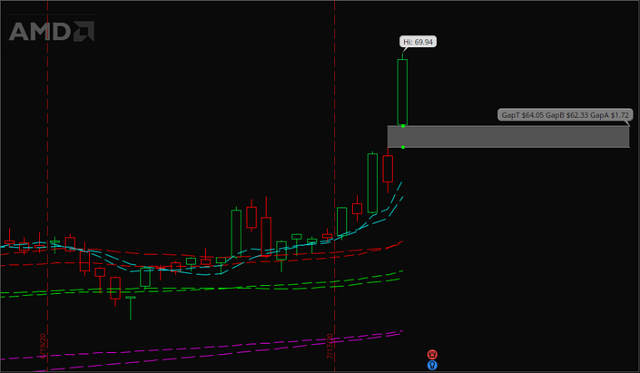 Boilerroom Trading