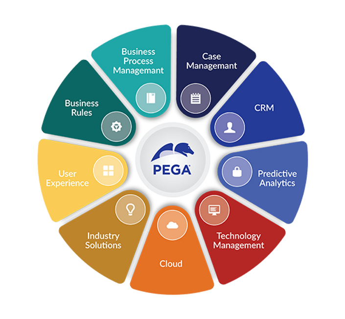 Pega System. Pega разработка. Платформа pega. Pega программирование.