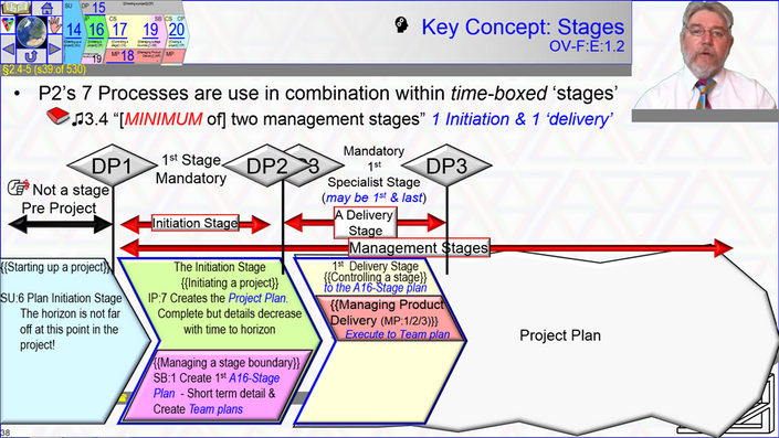 PRINCE2-Foundation Testking Learning Materials