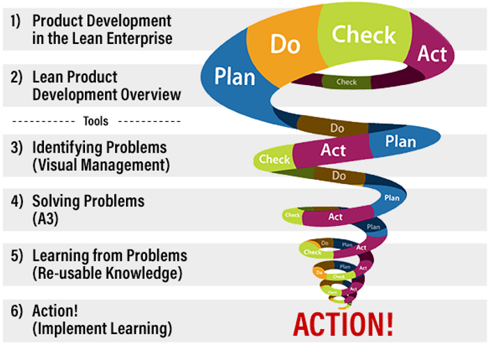 Бережливый продукт. Lean Development. Product Development. Lean подход. Lean Enterprise Management.