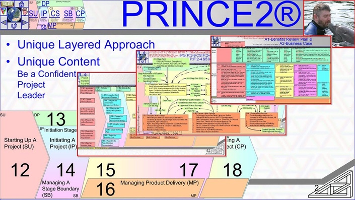 Valid PRINCE2-Foundation Cram Materials