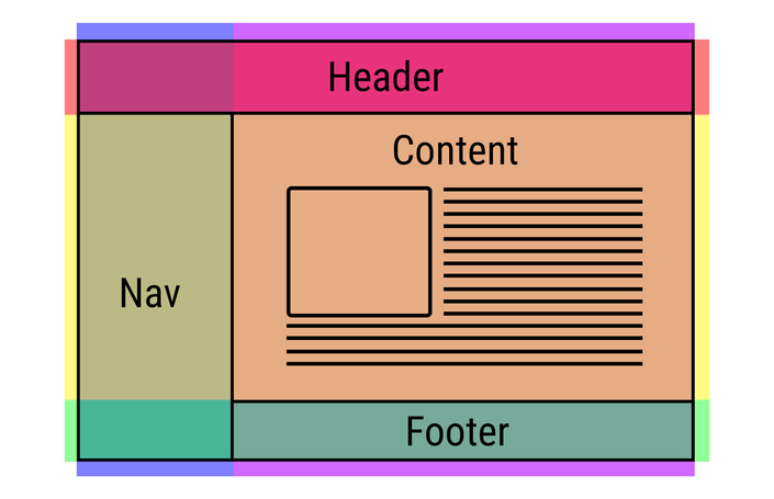 Learn Advance CSS with Flexbox and CSS Grid Course | codingphase