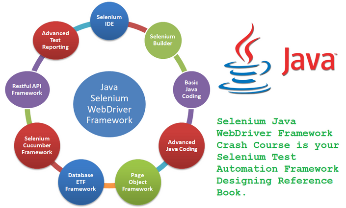 Создание фреймворка и автоматизация тестов на java selenium торрент