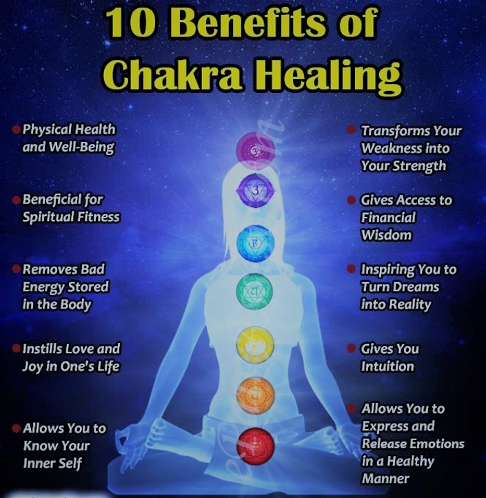 All Seven Chakras Awakening | Super Success Academy