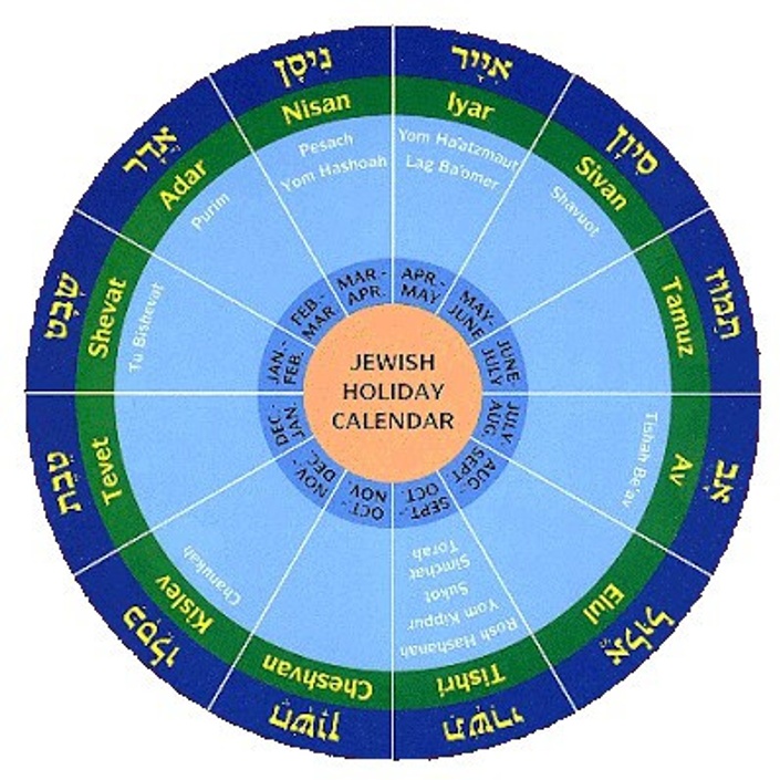 Home | Kabbalah and Judaism 101