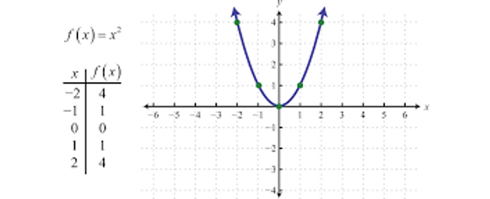 relations-functions-and-graphs-mr-hunte-s-mathematics-academy