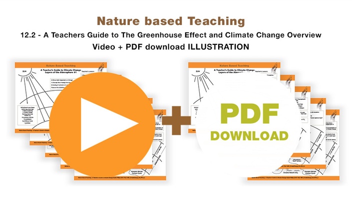 12 3 Climate Change Layers Of The Atmosphere Drawings A Teacher S