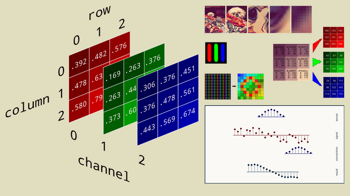 137 Signal Processing Techniques End To End Machine Learning