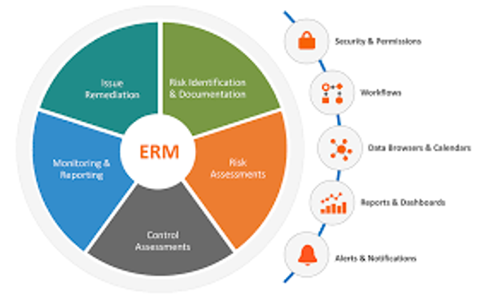 three-key-risk-assessments-in-your-erm-program-erm-it-and-internal