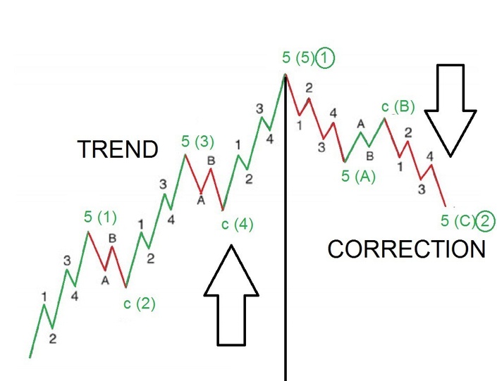 The Elliott Wave Theory Advanced Techniques For A Forex Trader Hum - 