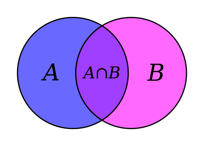 section-3-set-theory-mr-hunte-s-mathematics-academy