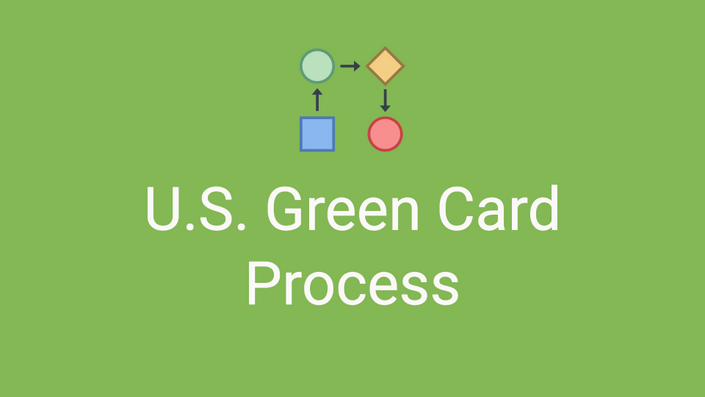 How to Get EB3 Green Card: Step-by-Step Guide 