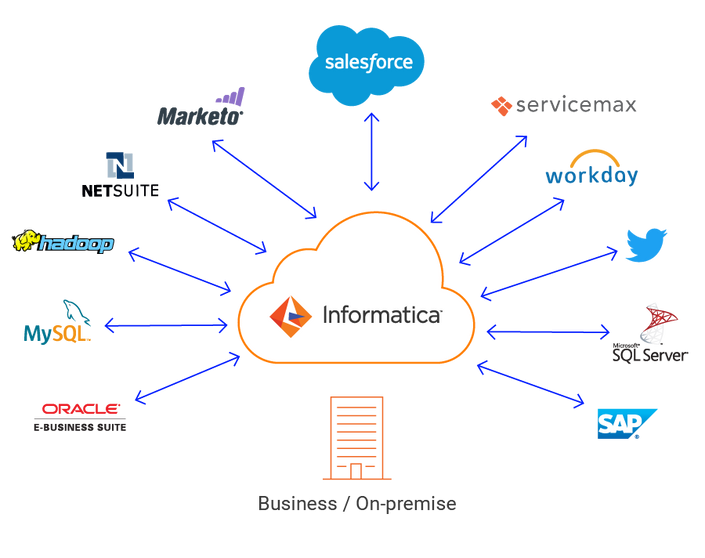 Top Salesforce-Net-Zero-Cloud Questions