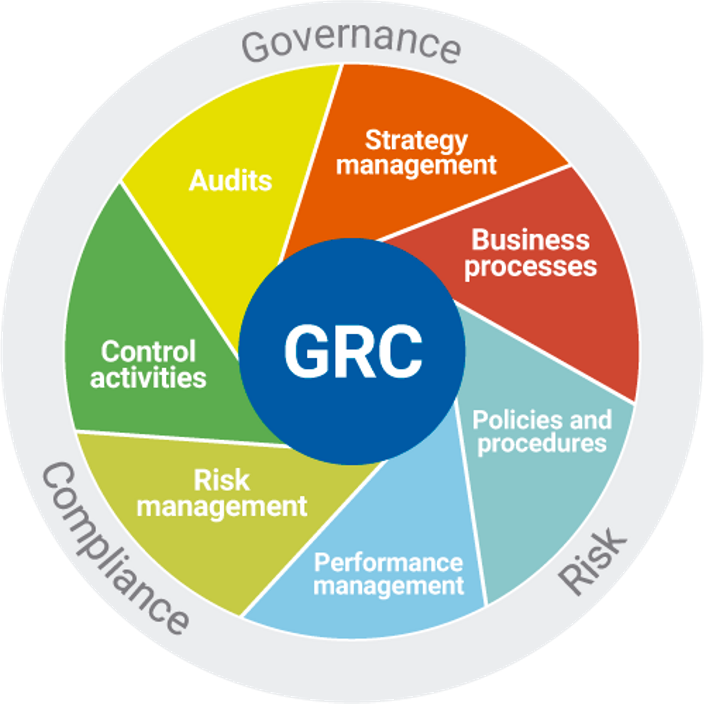 establish-an-effective-it-governance-risk-and-compliance-grc