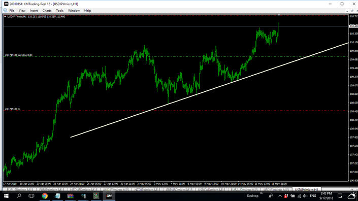 who create the forex chart