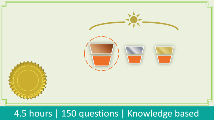 Valid ECBA Test Topics