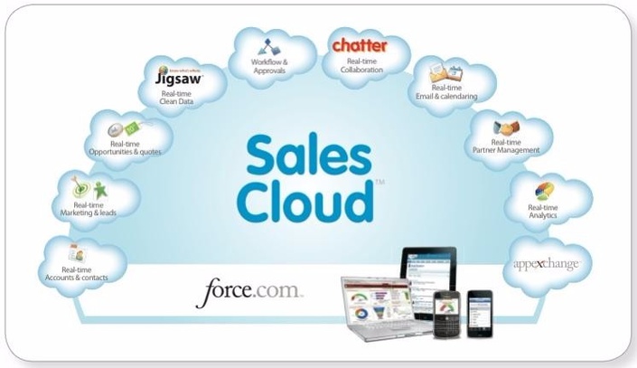 Salesforce-Net-Zero-Cloud PDF Testsoftware